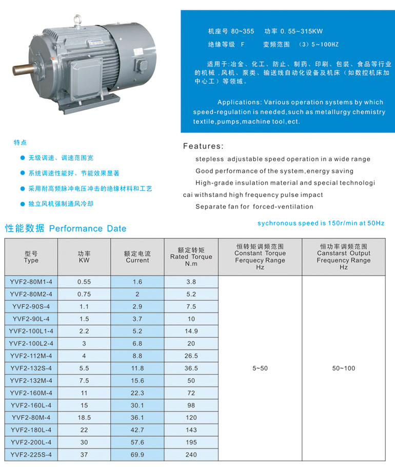 YVF2系列變頻調(diào)速專用三相異步電動機參數(shù)1.jpg